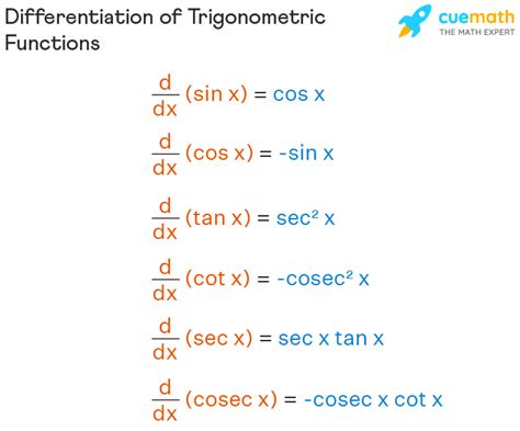 3.5 Derivatives of Trig Functions; 3.6 Derivatives of Exponential and Logarithm Functions; 3.7 Derivatives of Inverse Trig Functions; 3.8 Derivatives of Hyperbolic Functions; 3.9 Chain Rule; 3.10 Implicit Differentiation; 3.11 Related Rates; 3.12 Higher Order Derivatives; 3.13 Logarithmic Differentiation; 4. Applications of …